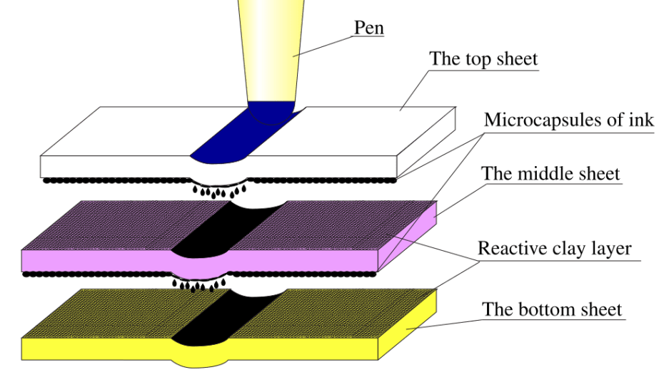 NCR Paper with Layers